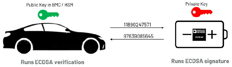 图4 采用基于ECDSA的非对称方案实现质询-响应认证