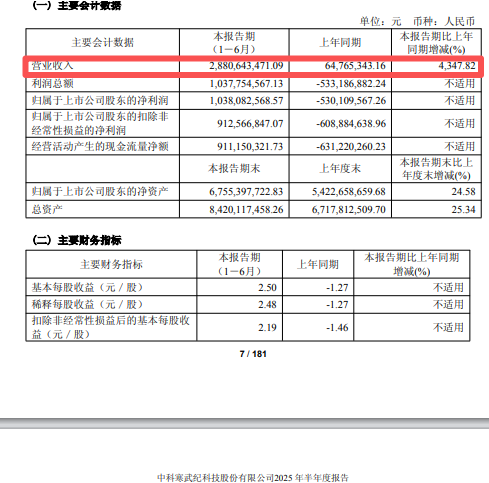 （文章来源：中国基金报）