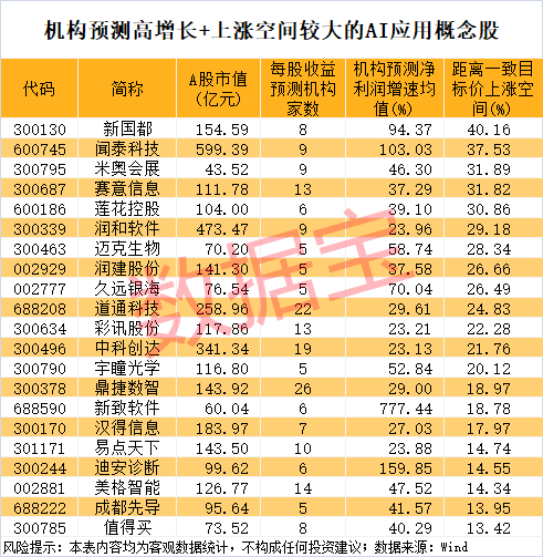 （文章来源：证券时报网）
