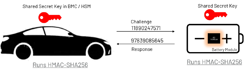 图3 采用基于SHA-256的对称方案实现质询-响应认证