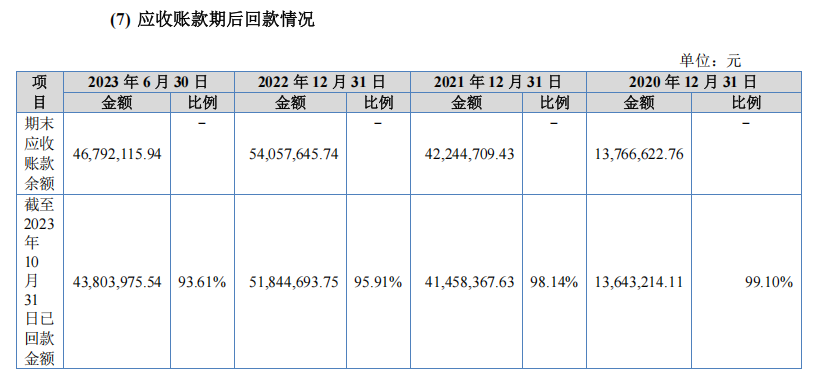 图 / 芭薇股份招股书