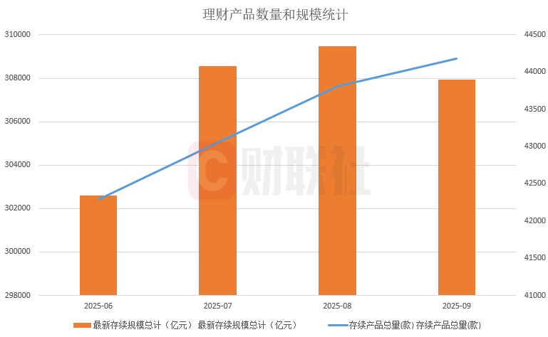 數(shù)據(jù)來源：普益標(biāo)準(zhǔn)，拋物線財聯(lián)社整理