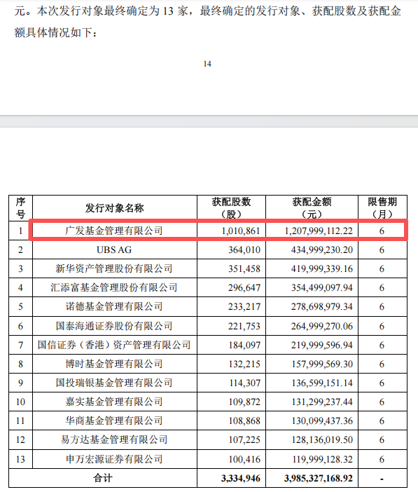 借助定增募投项目提升主业竞争力