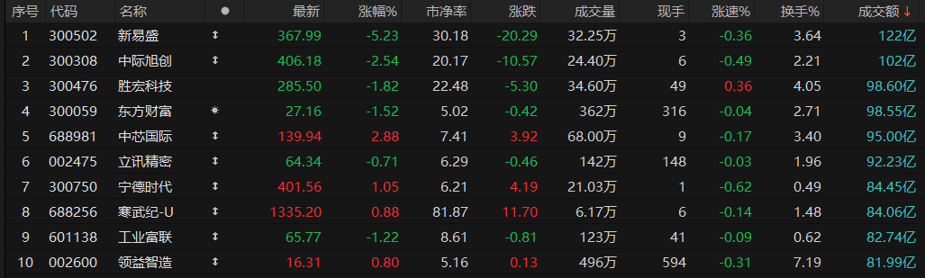 （文章来源：21世纪经济报道）