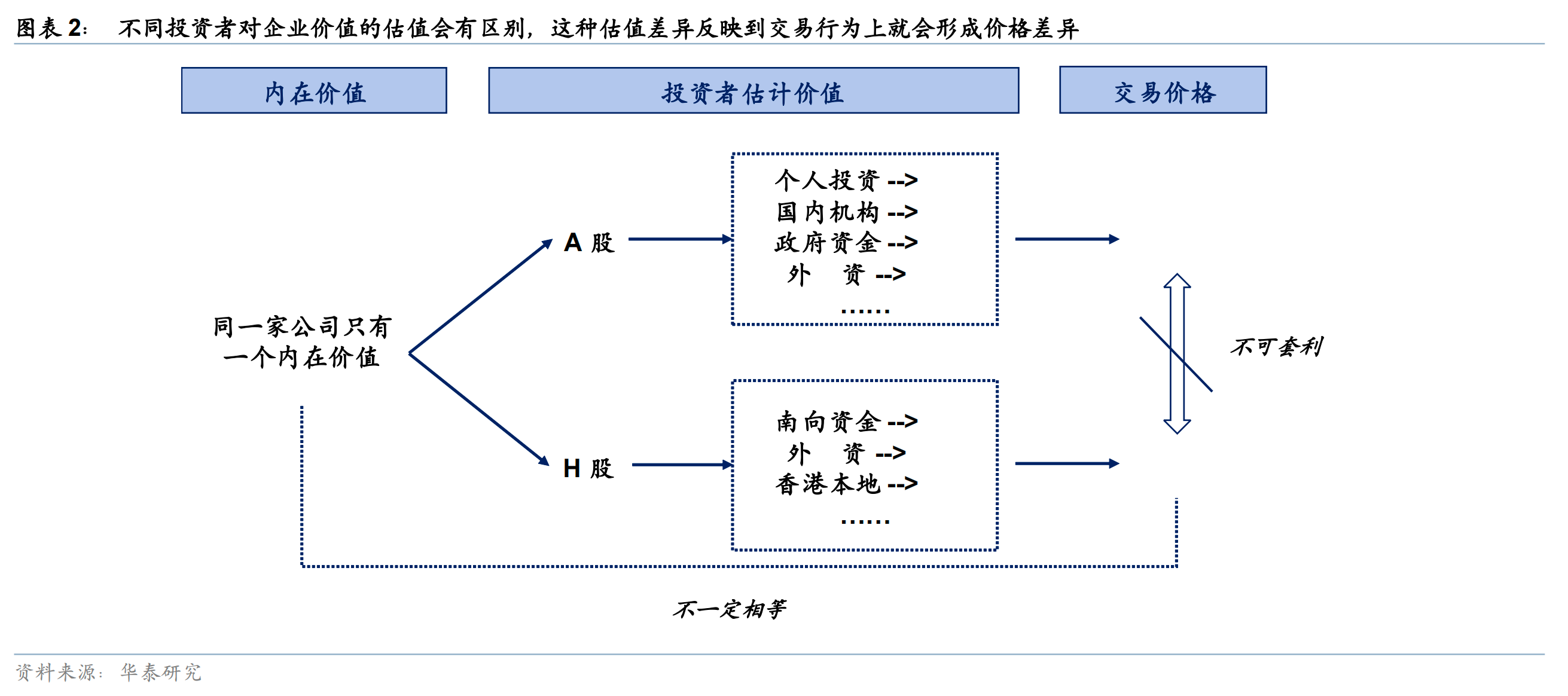 AH溢價(jià)逼近十年新低！收窄交易近尾聲后市怎么走？