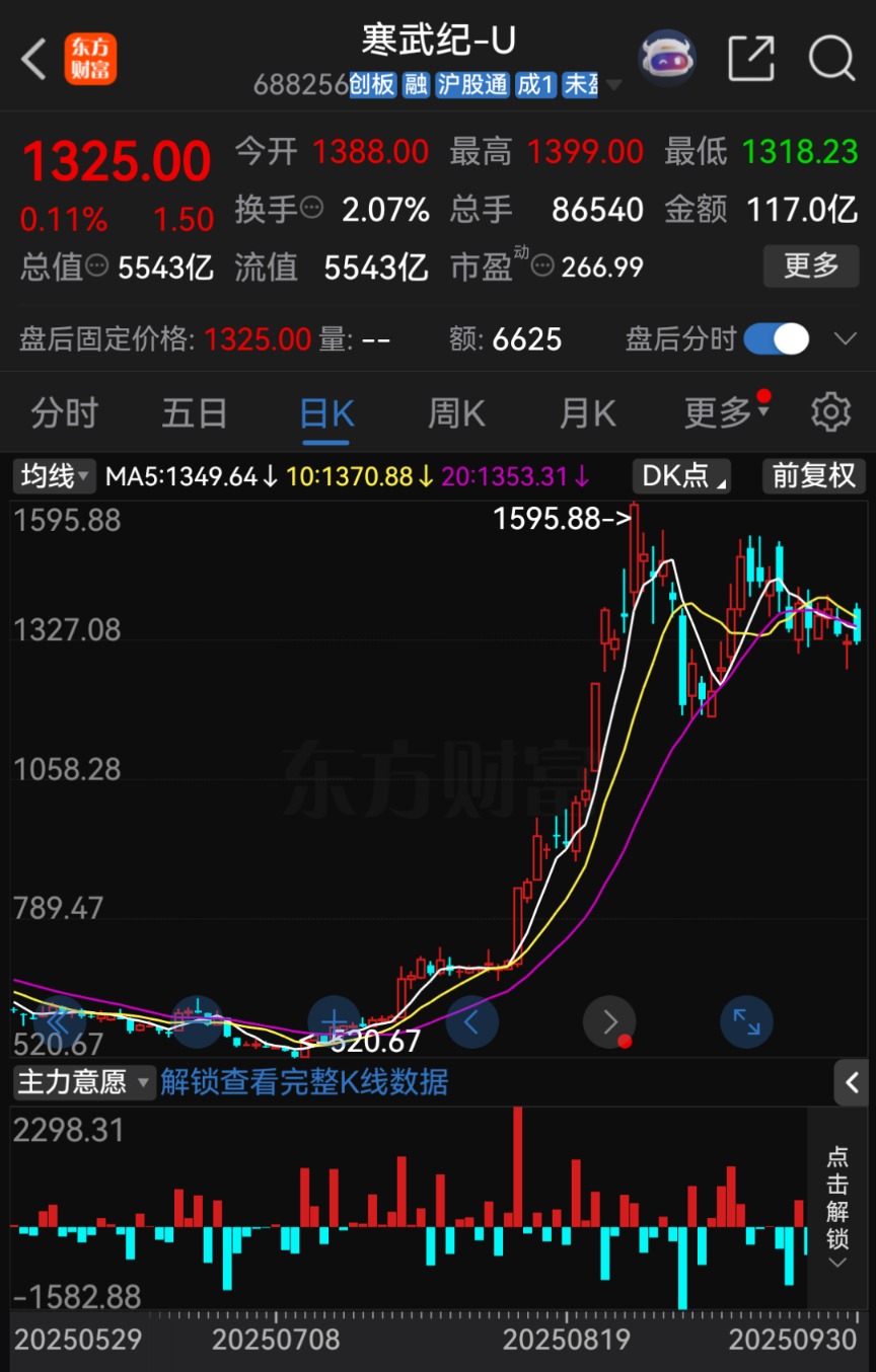 “寒王”定增，大赢家曝光！