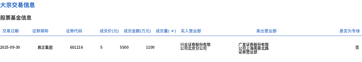 （文章来源：界面新闻）