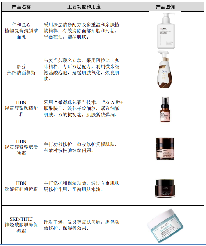 图 / 芭薇股份主要产品（来源：招股书）