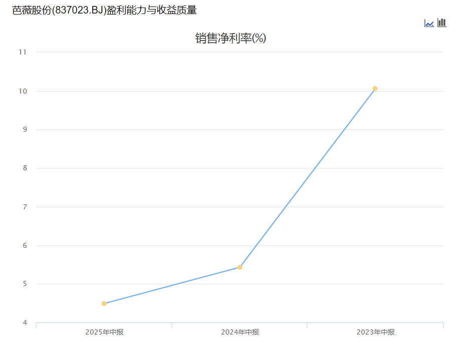 图 / choice金融终端