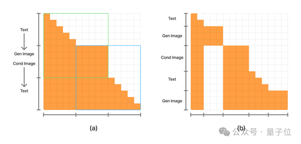 图文交织训练，长上下文对齐训练—推理闭环：