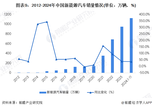 福特CEO直言中国是电动车界700磅大猩猩，特斯拉等非对手？附分析