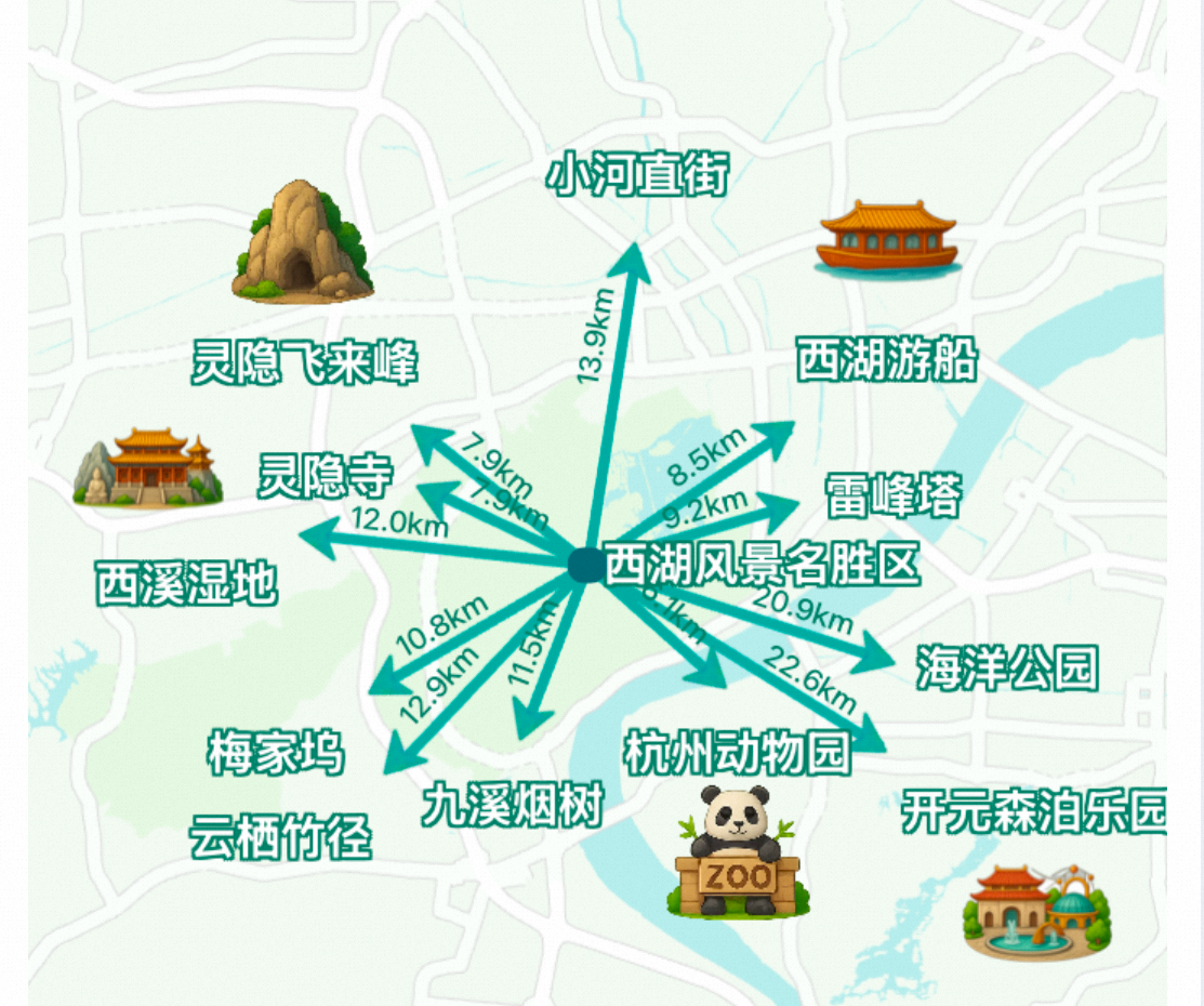 图片来源：飞猪方案截图