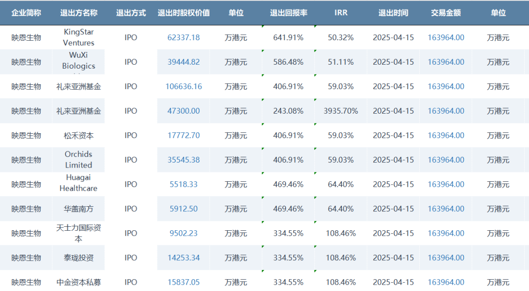 我，投资人，今年赚到Carry了