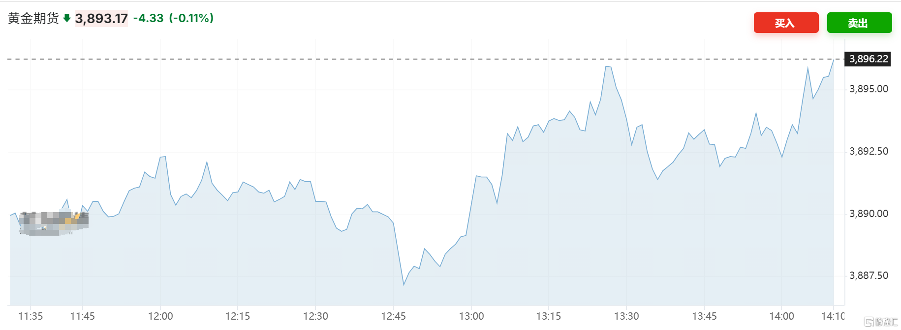 美国政府关门引爆避险潮！港股黄金股集体暴动，金价剑指4200美元