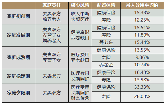 图表2：家庭风险防御指数模型模拟结果参考