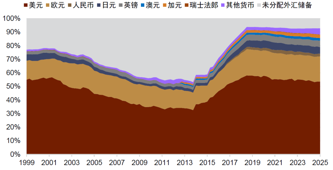 资料来源:Macrobond,中金公司研究部