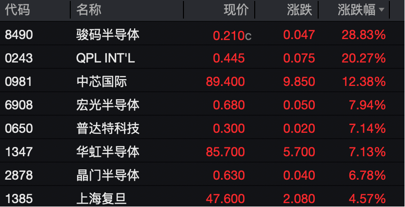 中国资产闪耀市场 恒生科技指数涨3.36% 外资持续“唱多”“做多”