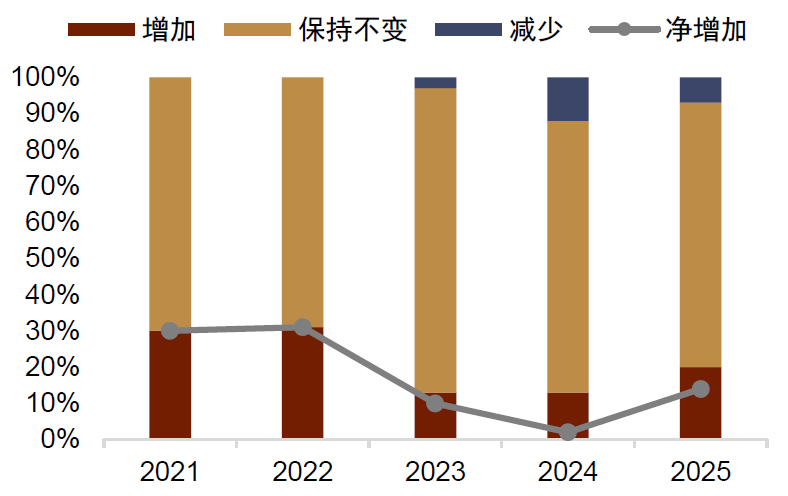 资料来源:OMFIF,中金公司研究部