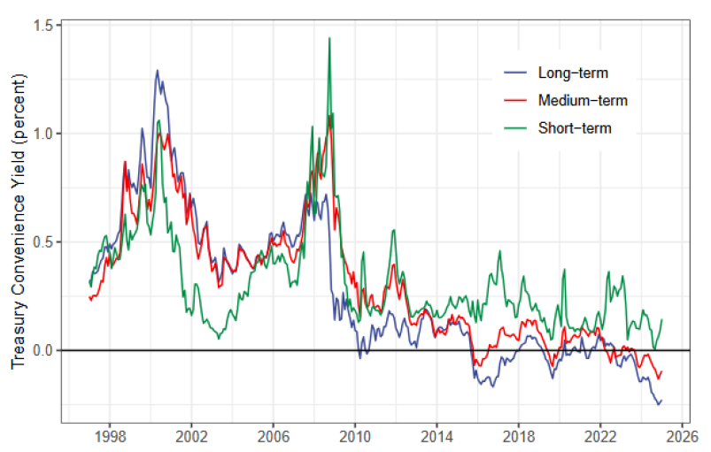 资料来源：蒋正阳等[4]