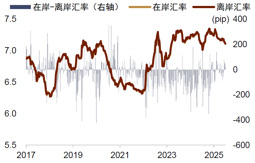 资料来源:Wind,中金公司研究部