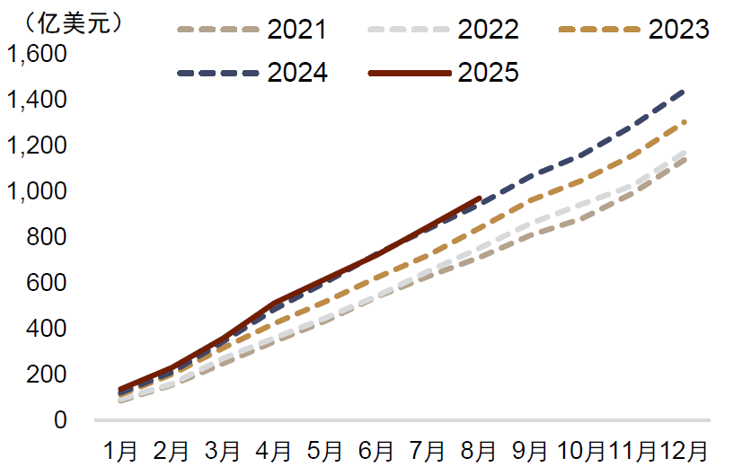 资料来源:Wind,中金公司研究部