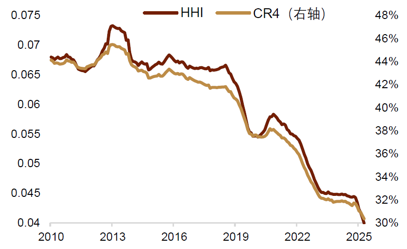 注:数据截至2025年8月资料来源:Macrobond,中金公司研究部