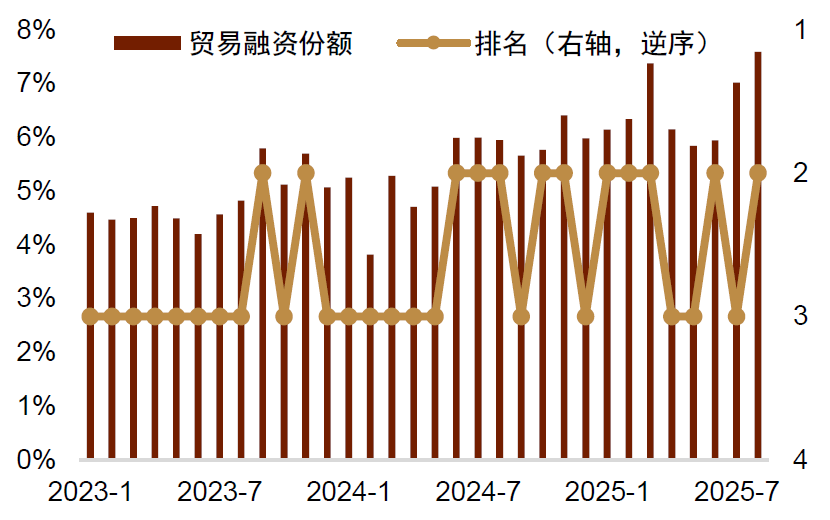 资料来源:Macrobond,中金公司研究部