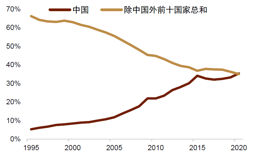 资料来源:Macrobond,中金公司研究部