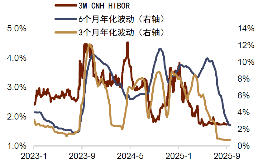 资料来源:Wind,中金公司研究部