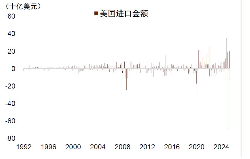 资料来源:Wind,中金公司研究部