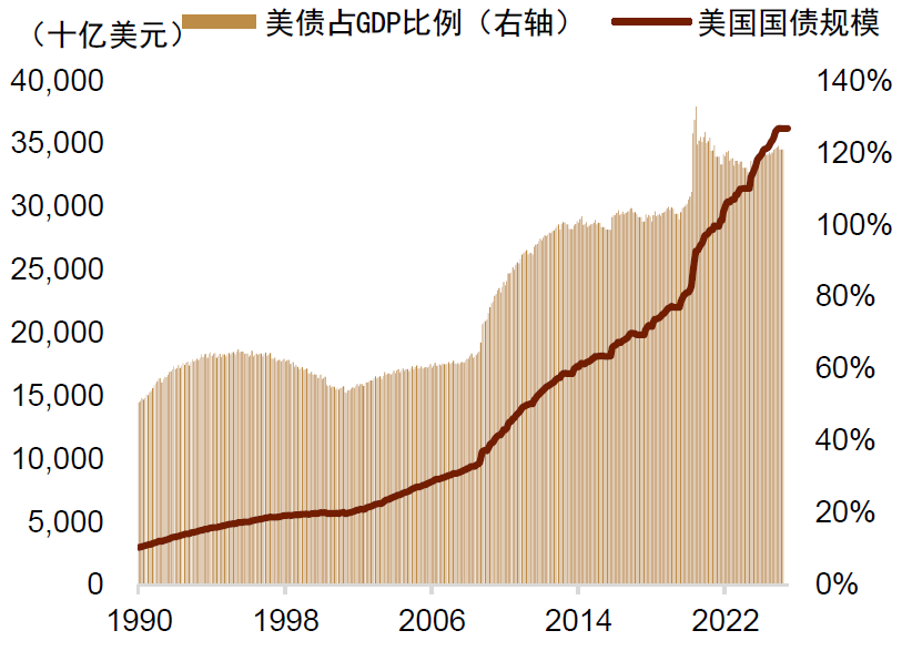 资料来源:Macrobond,中金公司研究部