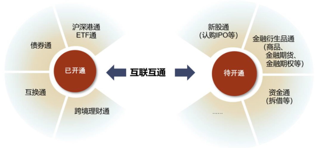 资料来源:中金公司研究部