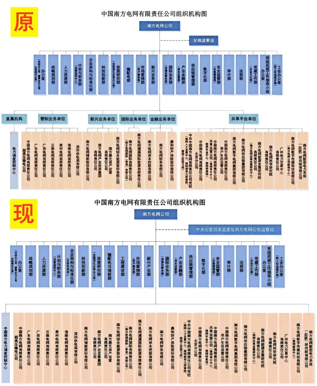 南方电网总部架构大变革