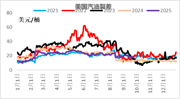 资料来源：CCF，一德能化