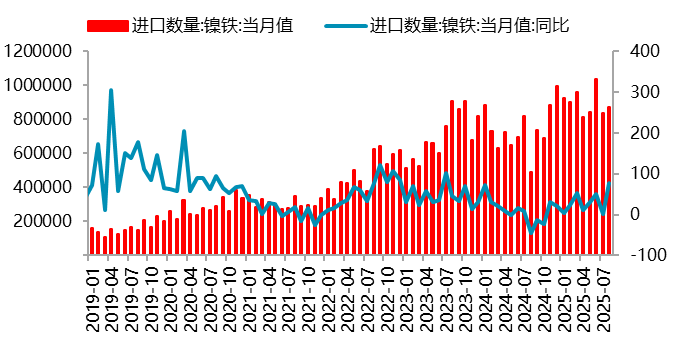 资料来源：一德有色
