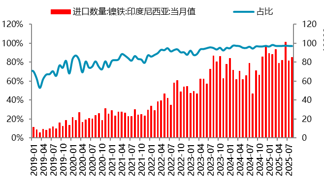 资料来源：一德有色