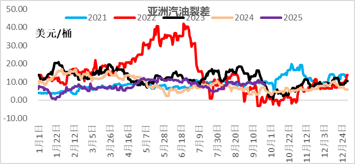 资料来源：CCF，一德能化