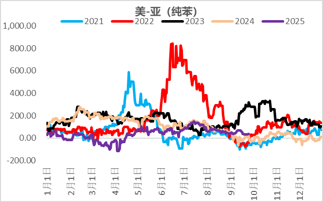 资料来源：CCF，一德能化