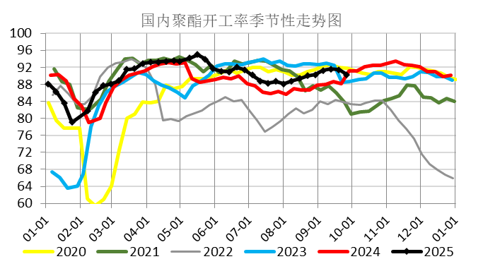 资料来源：CCF，一德能化