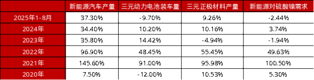 资料来源：一德有色