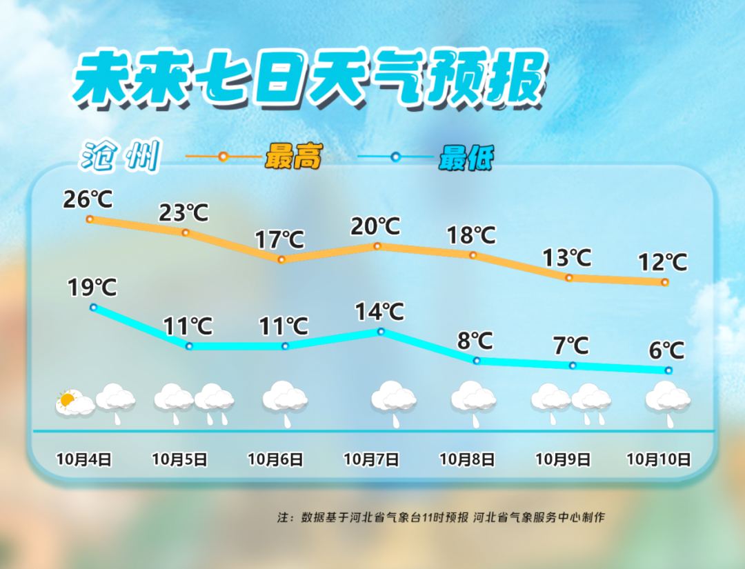 沧州吴桥天气预报马上知