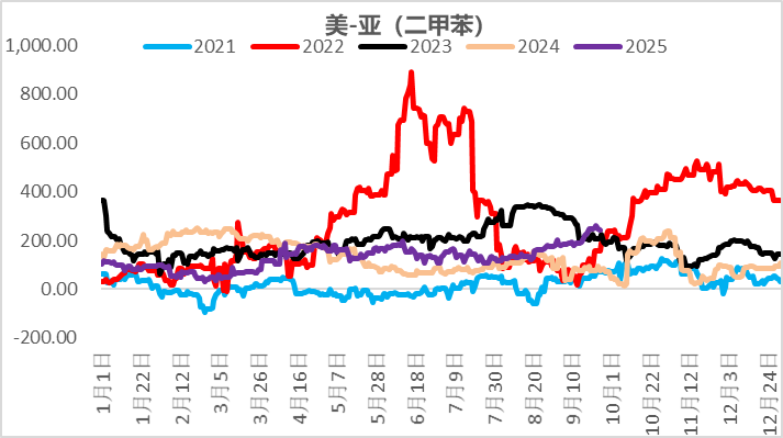资料来源：CCF，一德能化