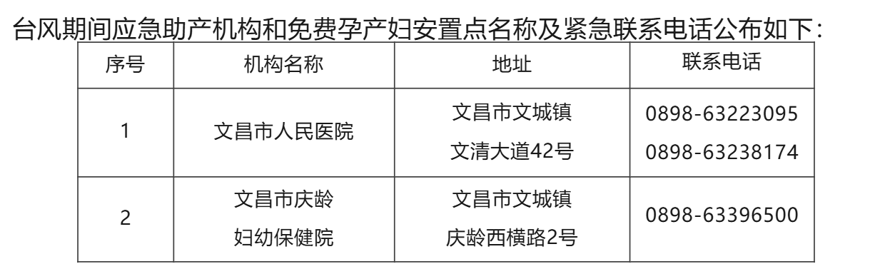 文昌公布应急助产机构名称和免费孕产妇安置点
