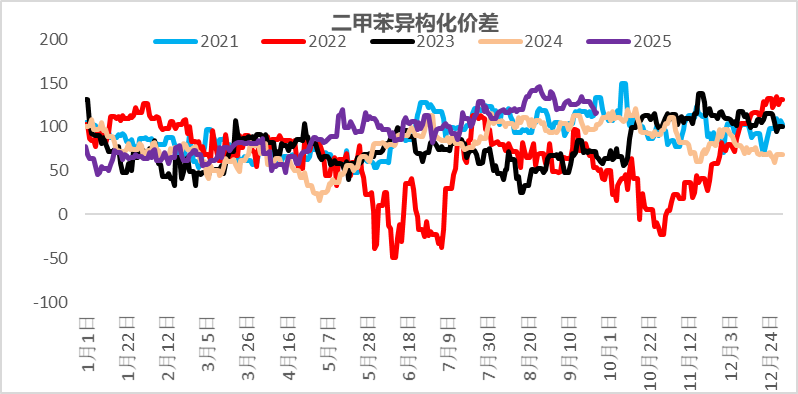 资料来源：一德能化