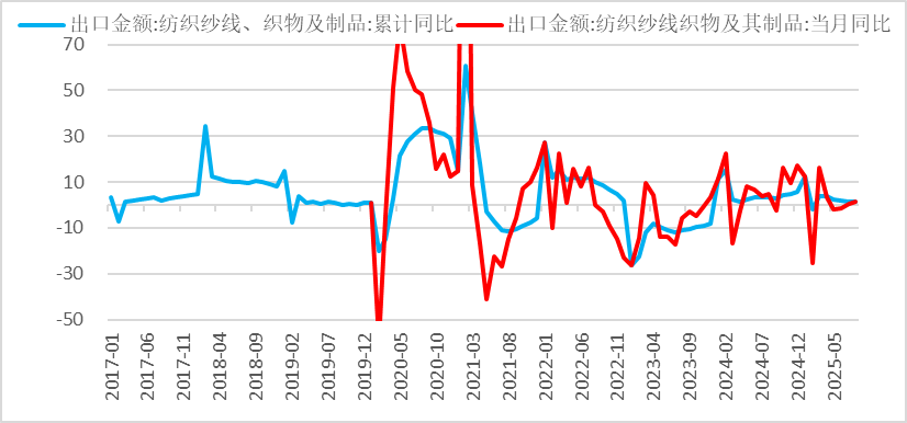 资料来源：CCF，一德能化