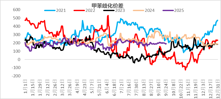 资料来源：一德能化