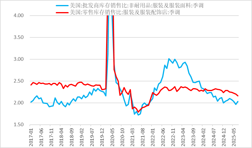 资料来源：CCF，一德能化