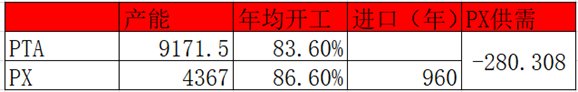 资料来源：CCF，一德能化