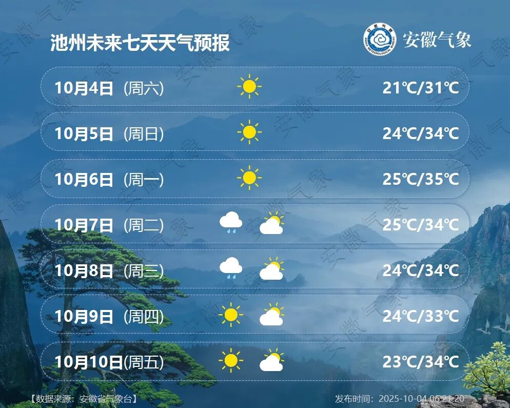 合肥天气30天预报查询今日情况