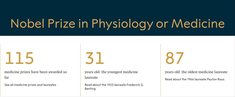 明天傍晚，诺贝尔生理学或医学奖将率先揭晓